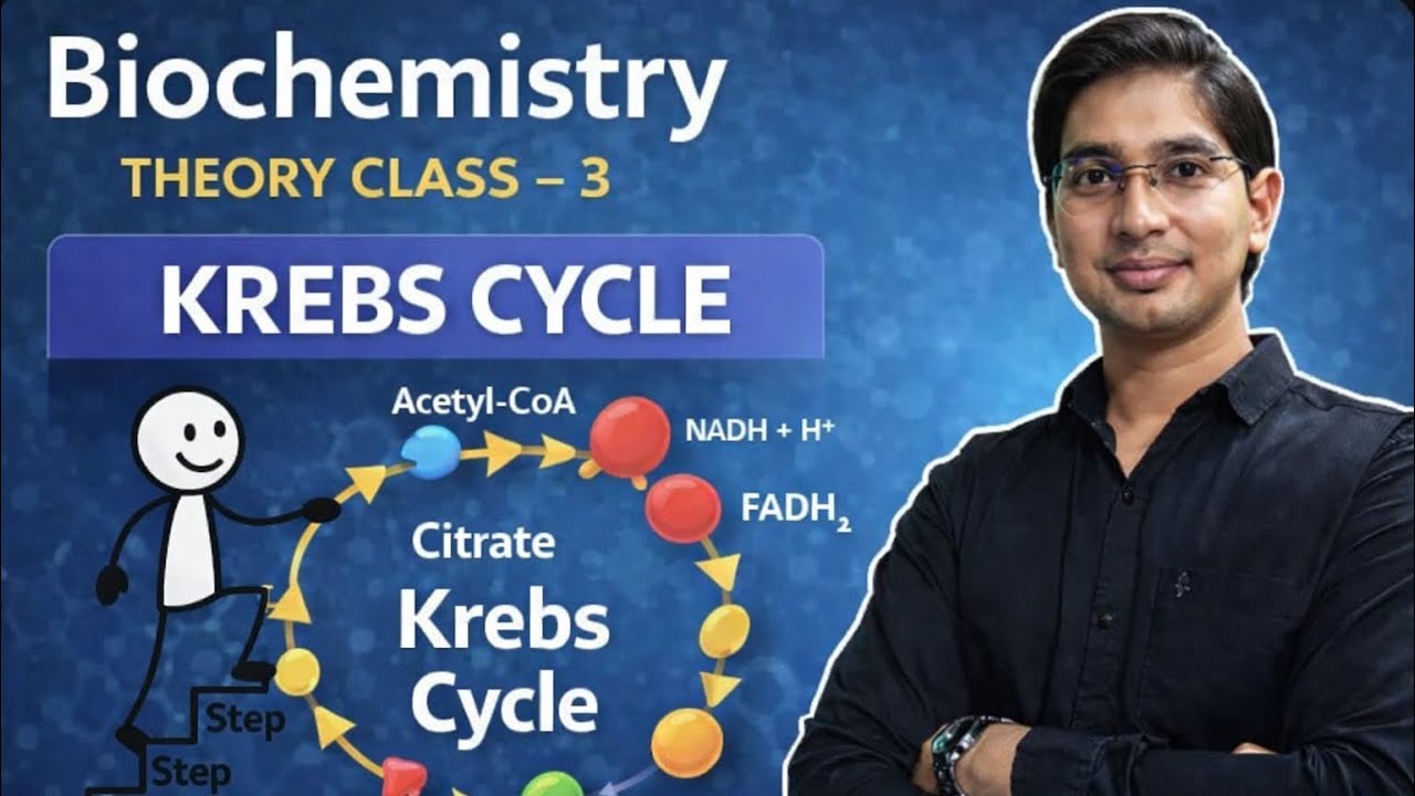 Theory + MCQs of Citric Acid cycle | Krebs Cycle |Tricarboxylic Acid Cycle