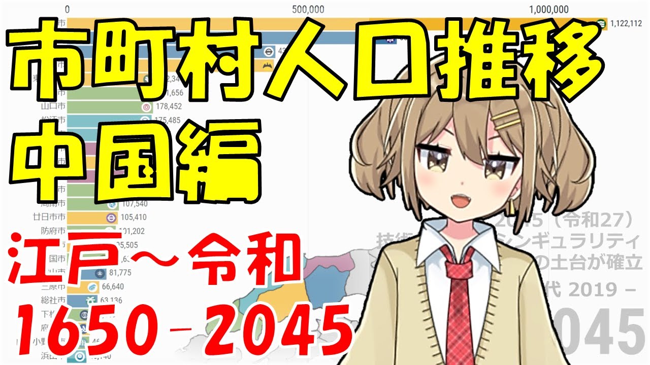 【中国編】 市町村人口推移 江戸～令和 【1650-2045】