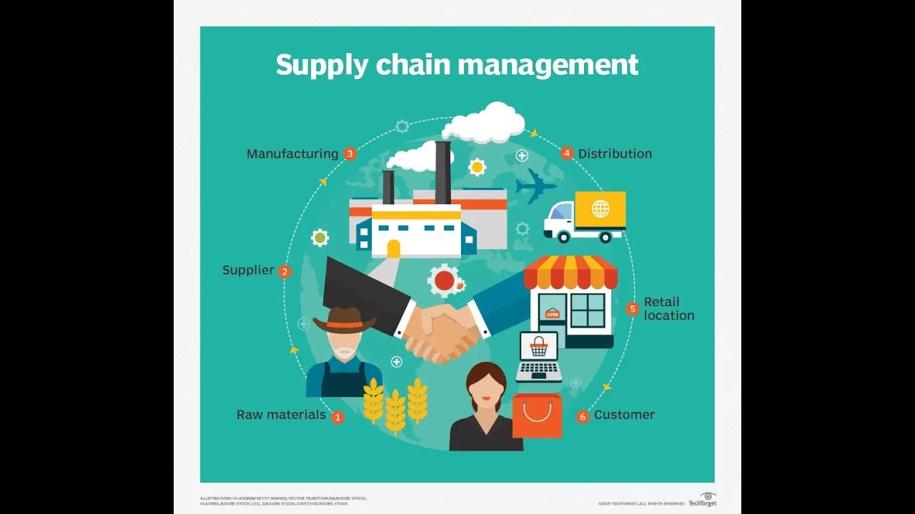 Supply Chain Management (an introduction) by Umar