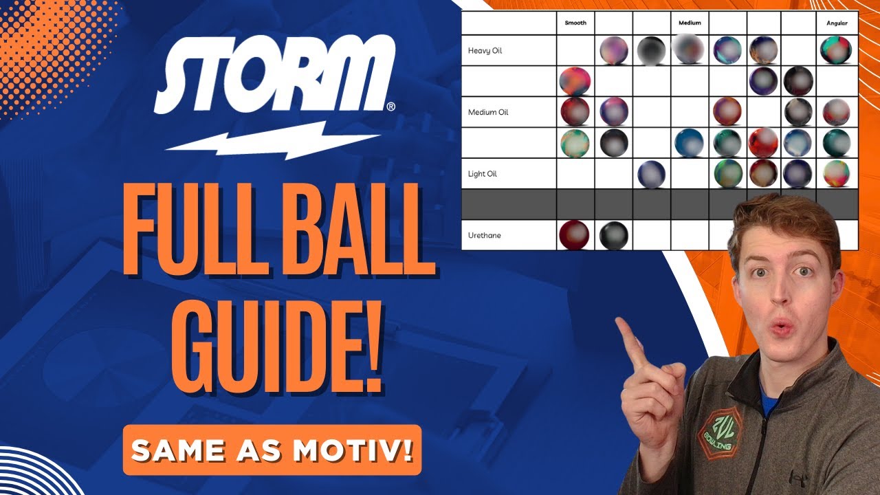 BALL GUIDE FOR STORM BOWLING! Where Do ALL Bowling Balls Line Up?
