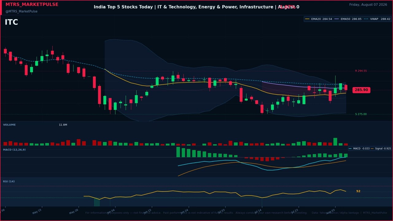 India Top 5 Stocks Today | IT & Technology, Energy & Power, Infrastructure | August 07