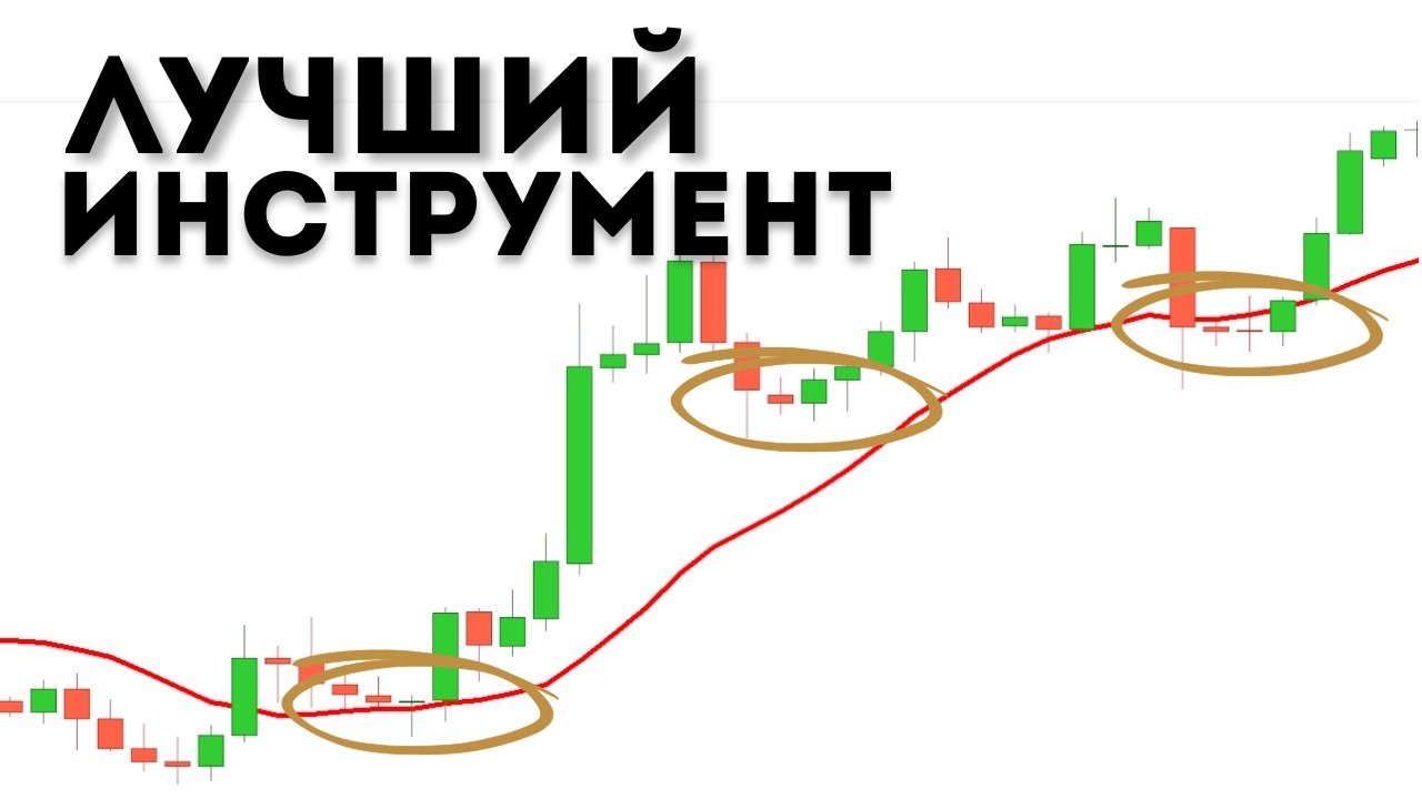 Скользящая Средняя - Для Кого и Какой Период Выбрать?