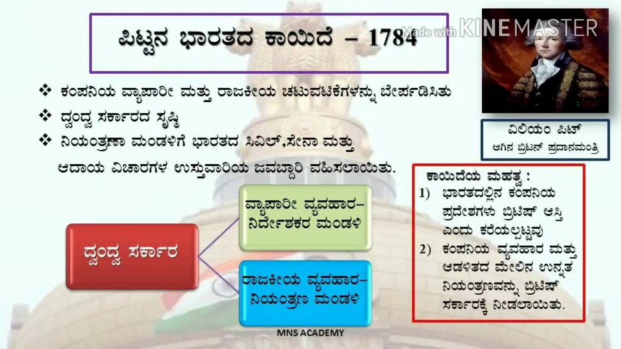 INDIAN POLITY - ಭಾರತ ಸಂವಿಧಾನಿಕ ಬೆಳವಣಿಗೆ ಭಾಗ-1  based on M.LAXMIKANTH