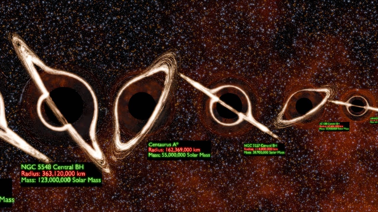Black Holes Mass Comparison 2025 3D
