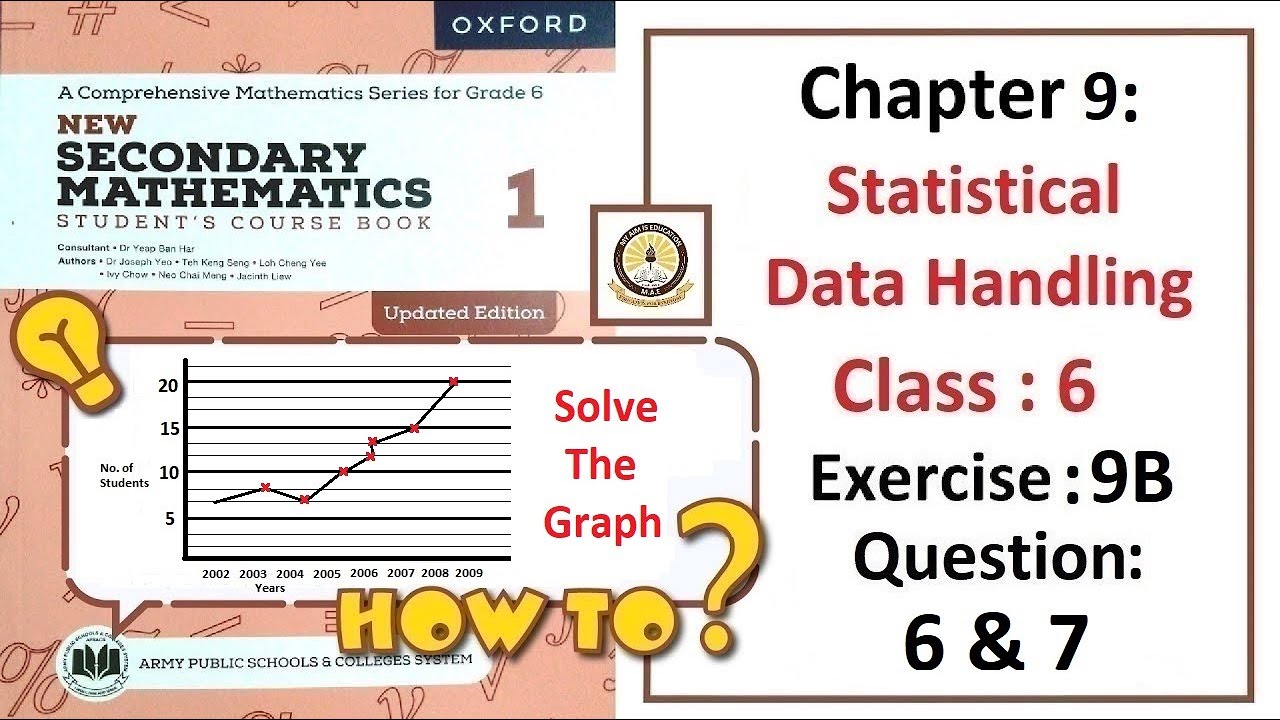 Exercise 9B Questions 7 & 8 (Pie-Chart) &ndash; Math Class 6 Army Public School (APS).