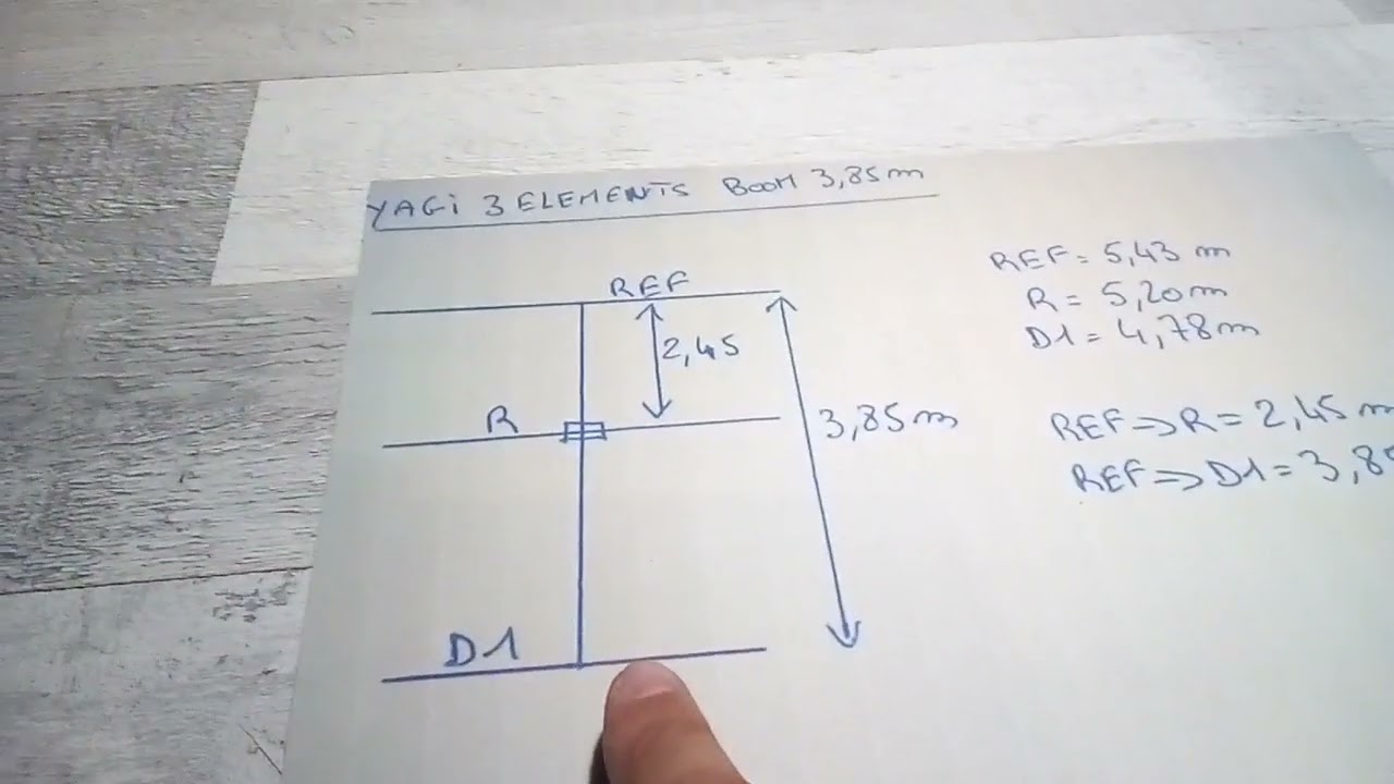 plans yagi 27MHz 3, 5 et 7 éléments