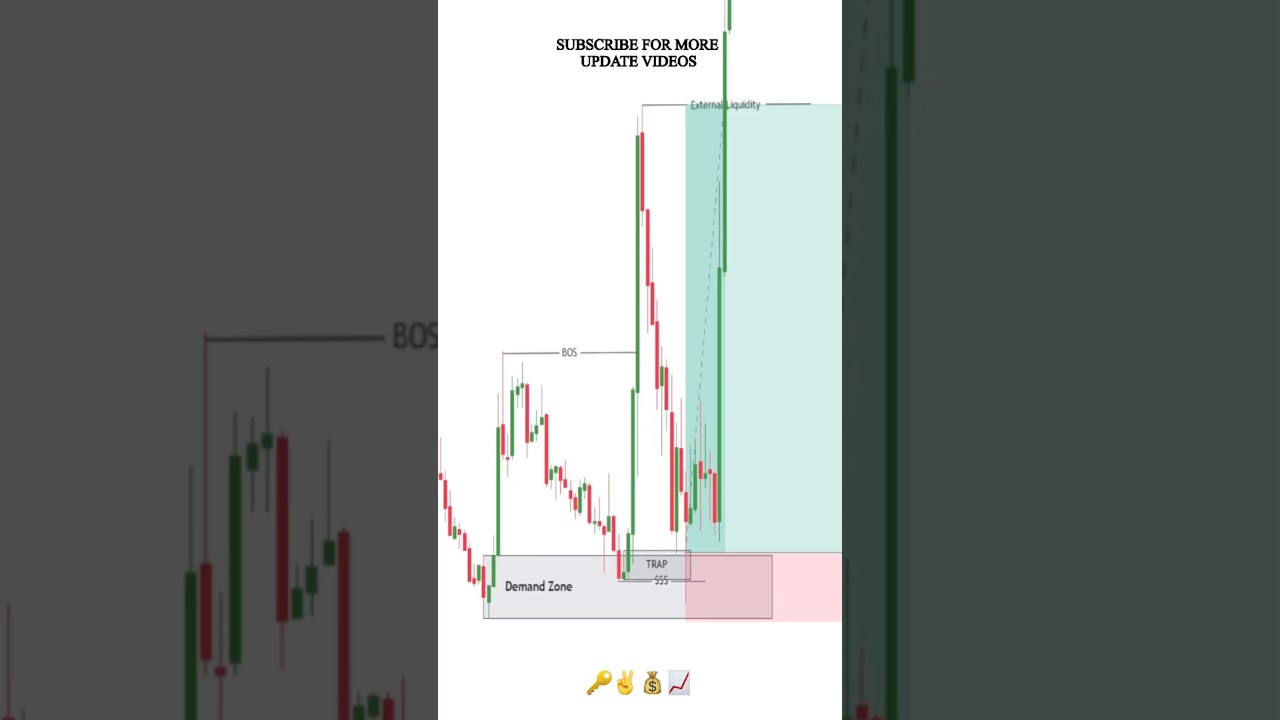Smart Money Trap + Liquidity + Break of Structure in SMC Trading #forex #smartmoneyconcepts #shorts