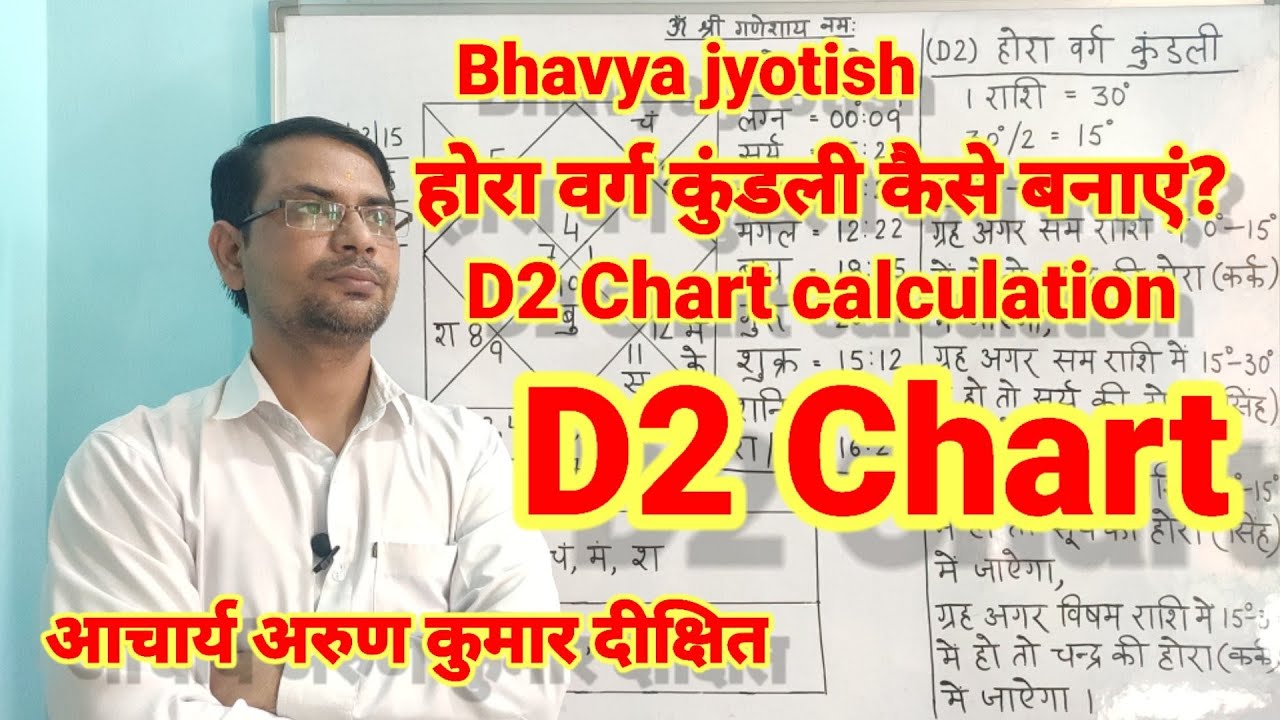 (No. 152) होरा वर्ग कुंडली कैसे बनायें / D2 Divisional Chart Calculation /Dhan Yog /Hora Varg Kundli