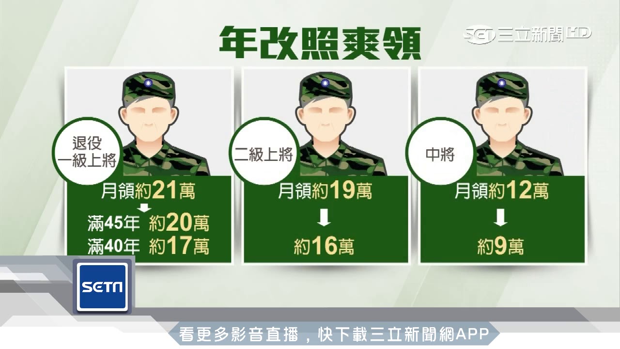 軍人年改草案　吳斯懷、吳其樑「照月領9萬」｜三立新聞台