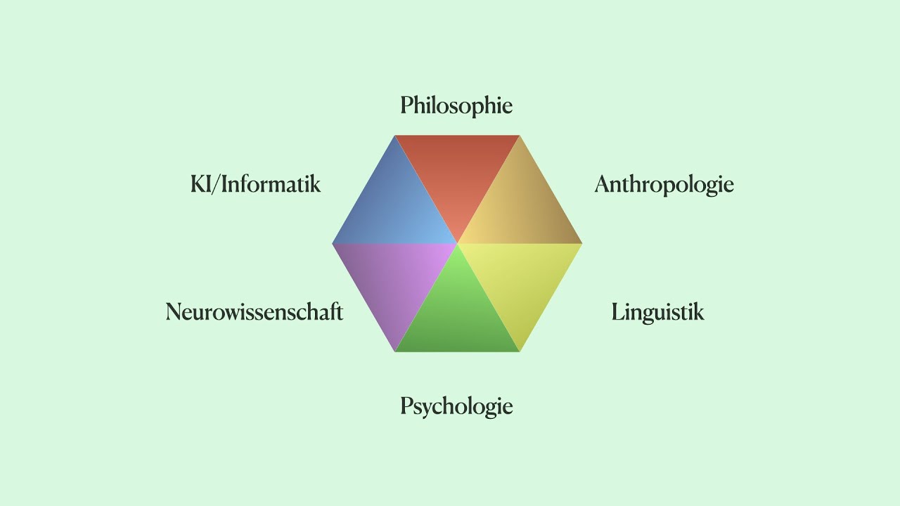 Was ist Cognitive Science?