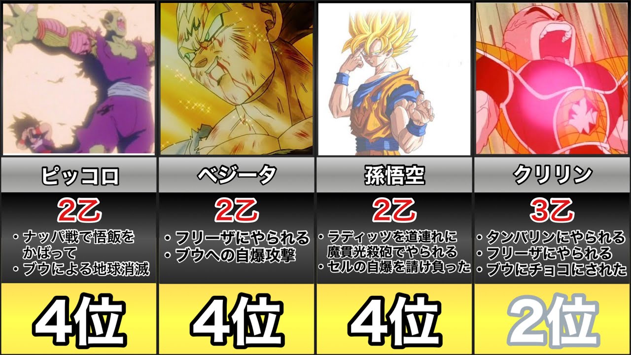 【ドラゴンボール】死んだ回数をランキング形式でまとめてみたよ【ヤムチャしやがって】