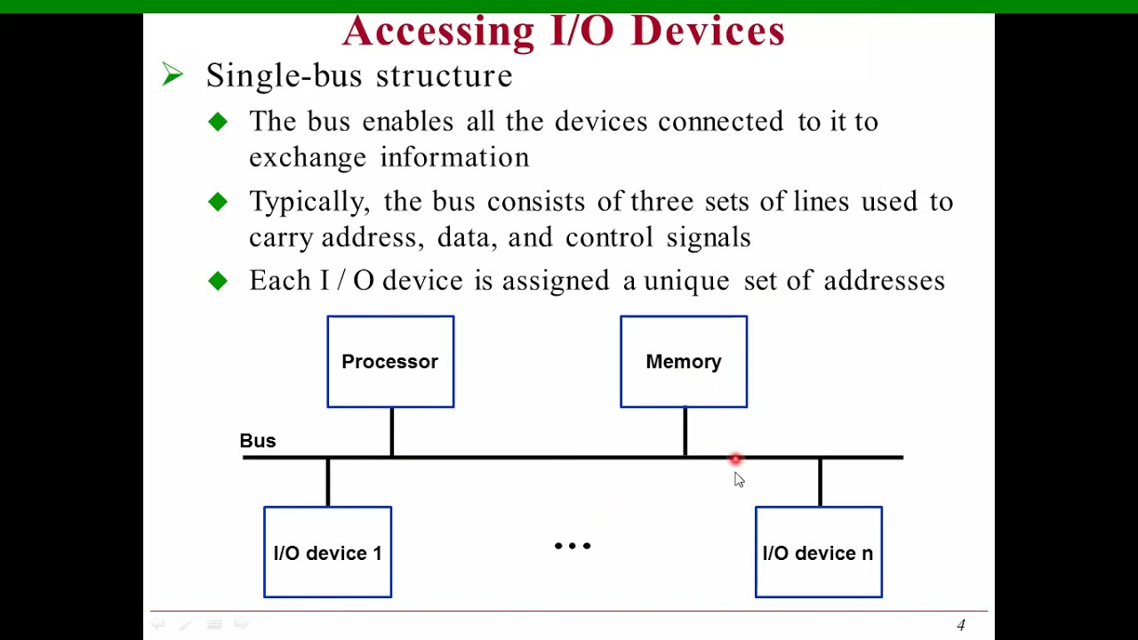 ACCESSING IO DEVICES
