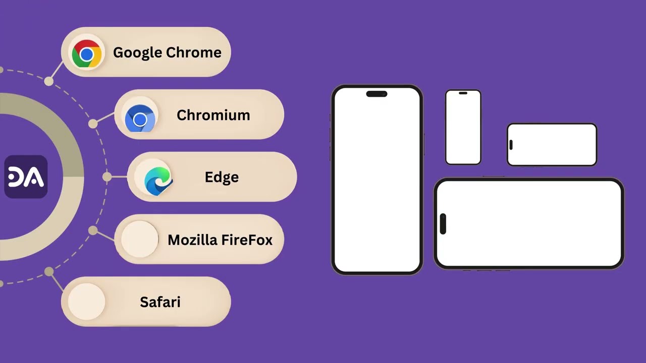 Cross Browser Testing | DevAssure