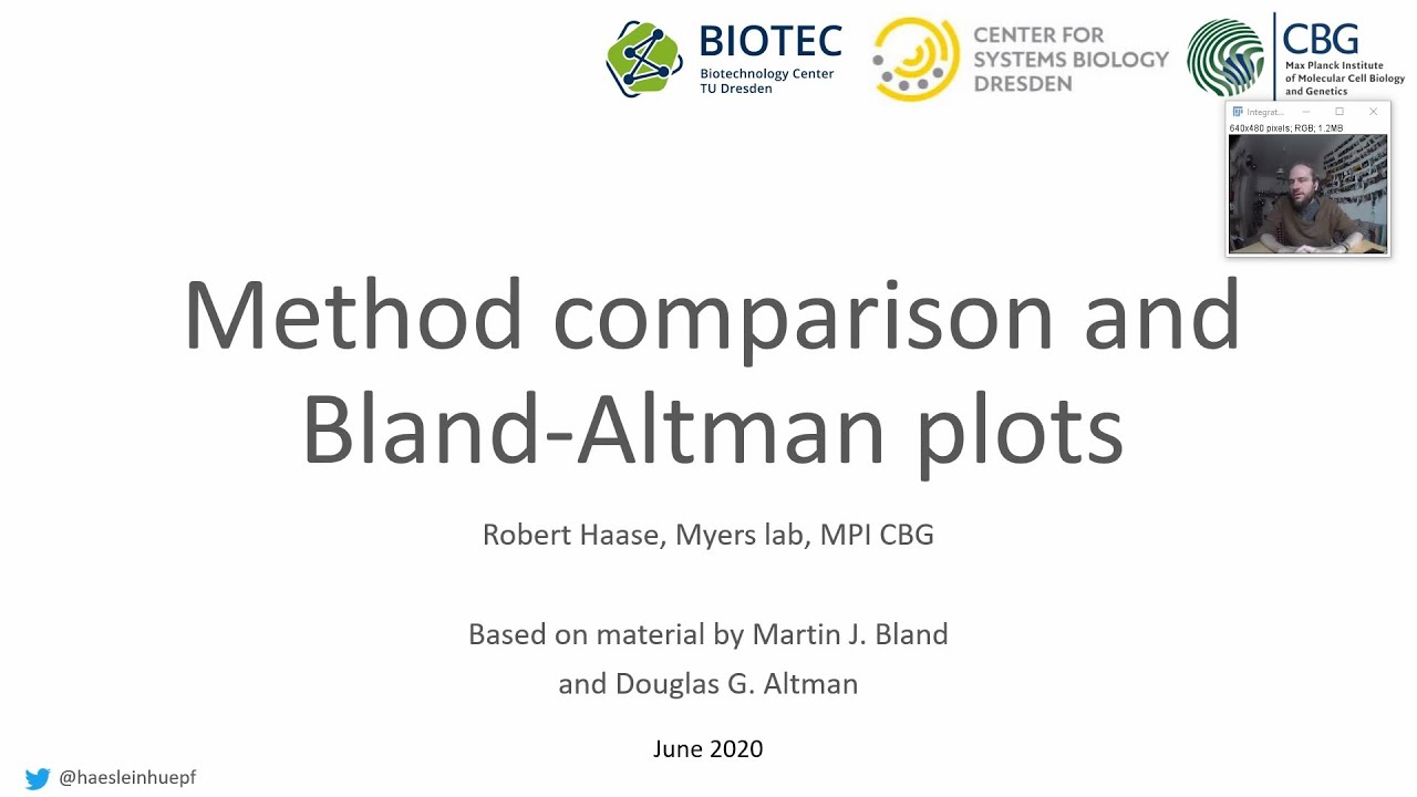 10a Method comparsion and Bland-Altman plots