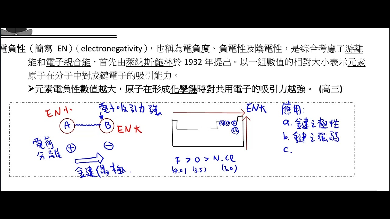 選修化學IV  氧化還原反應 氧化數的計算