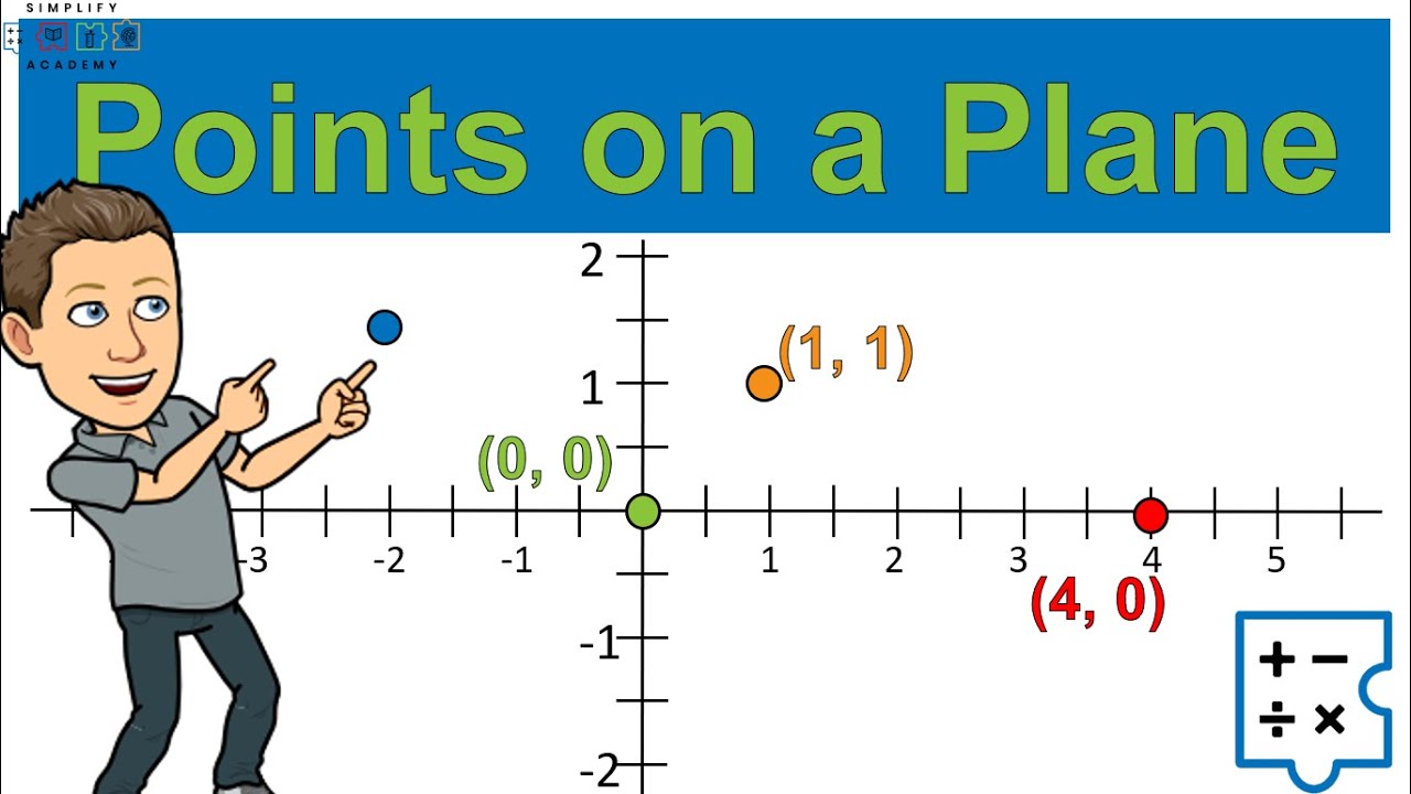 Plotting Points: All you Need to Know! | Simplifying Math