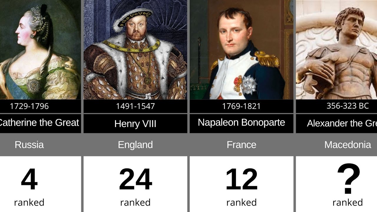 50 Greatest Kings and Queens in History | Ranked
