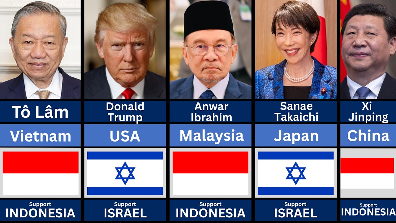 195 Countries State Leaders Who SUPPORT Indonesia or Israel