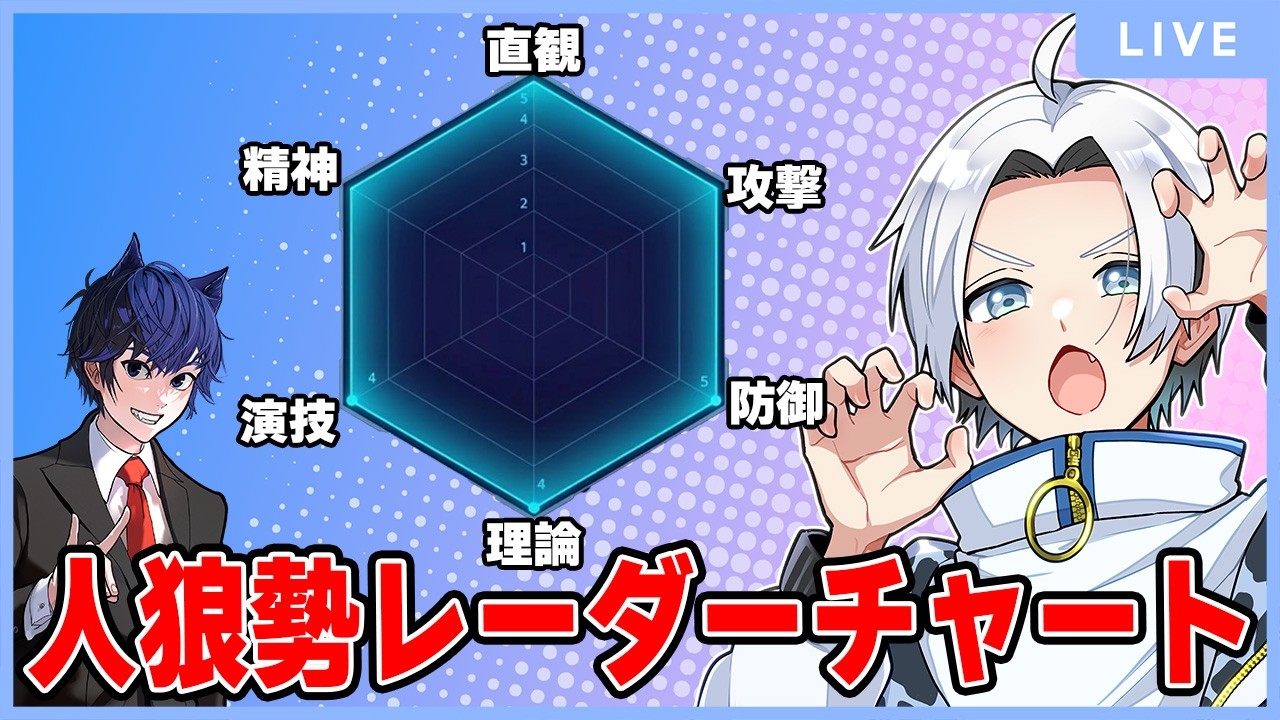 【人狼雑談】人狼勢をより細かく見てみよう