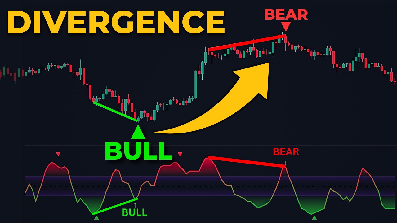 This RSI STRATEGY Will Change Everything! (WATCH NOW)