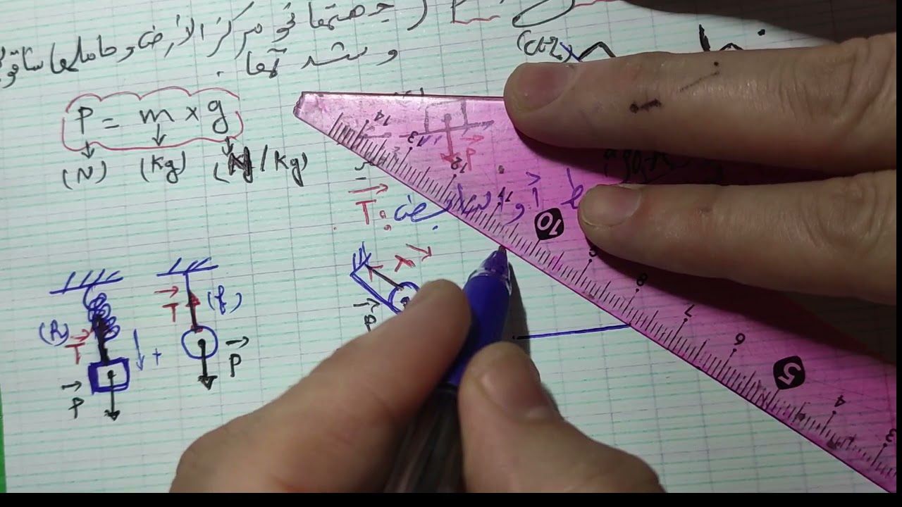 العمل والطاقة الحركية الثانية ثانوي علمي ورياضي وتقني رياضي2022/2021 الوحدة2(الدرس03)
