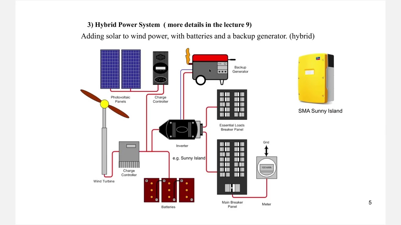 Lecture8video: Renewable Energy Systems, wind turbines grid connection