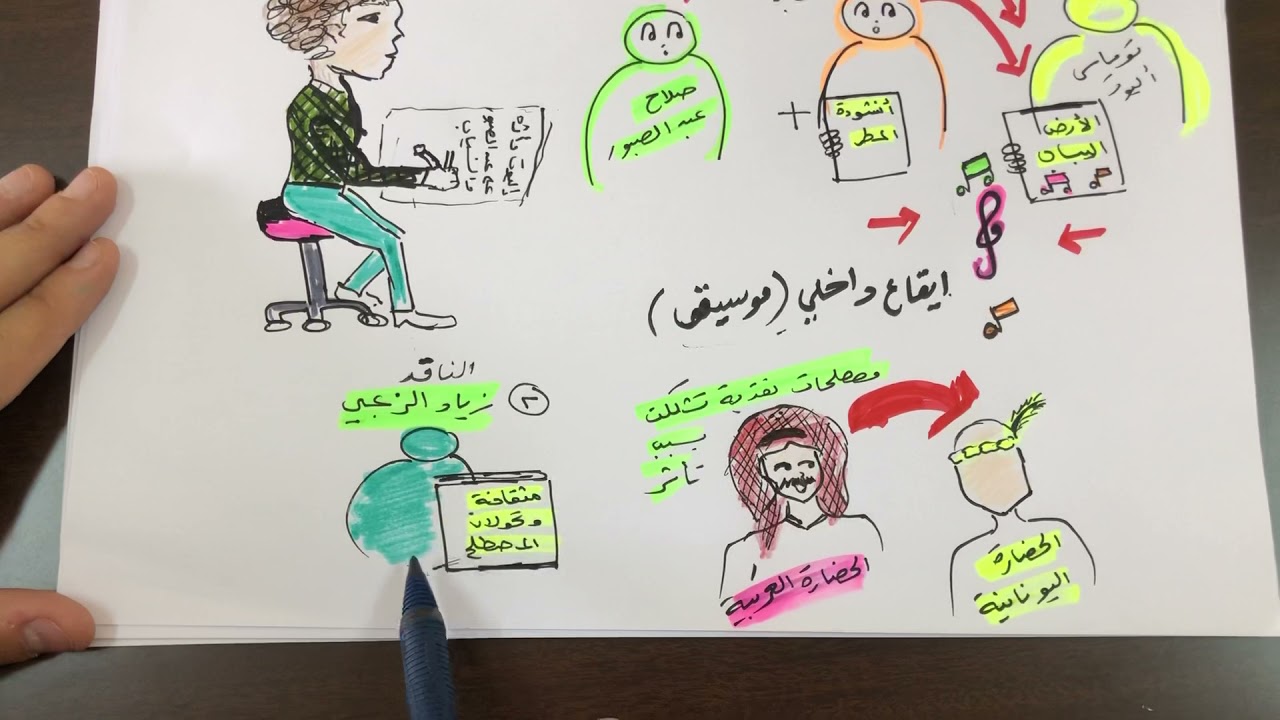 الاتجاه المقارن / البلاغة والنقد