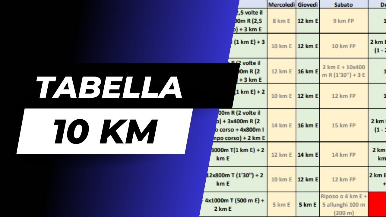 TABELLA 10 km - per correrla al TOP