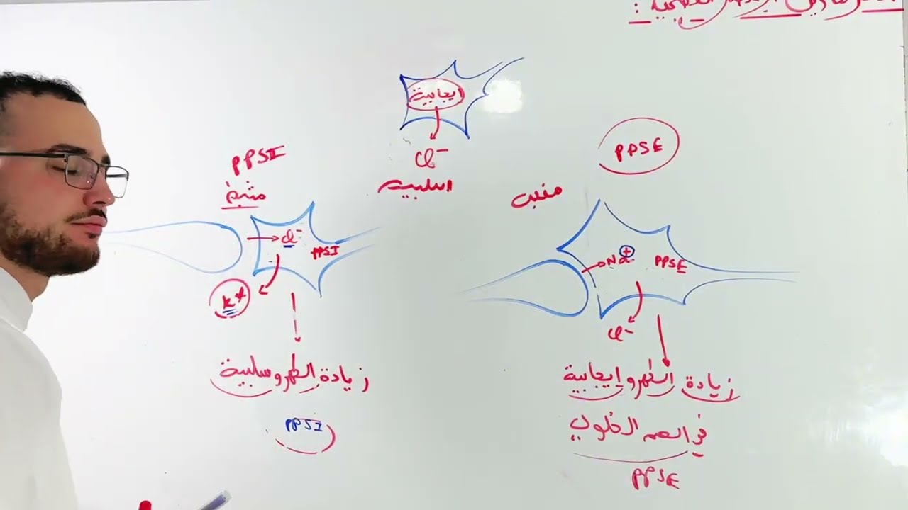 افكار تمارين الاعصاب جديد ‼️