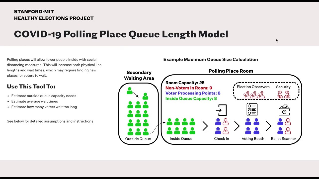 Healthy Elections Polling Place Queue Length Tutorial (Web-Based)
