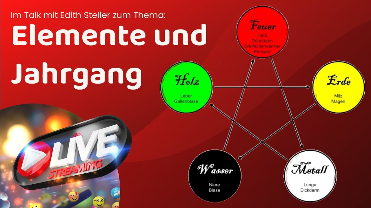 Elemente & Jahrgang 🔺 beschreiben Deine Persönlichkeit und in welchem Alter war Dein 1. Meilenstein?