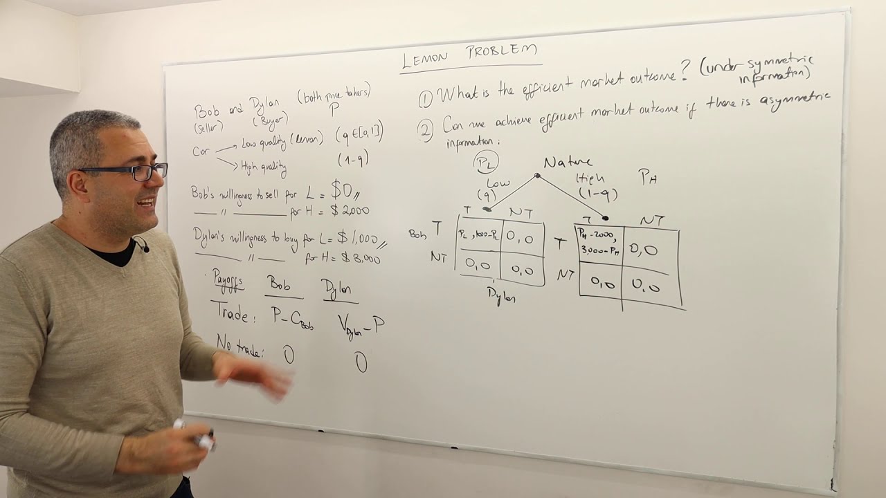 7. An Example for Bayesian Nash Equilibrium: Lemons Problem (Game Theory Playlist 9)