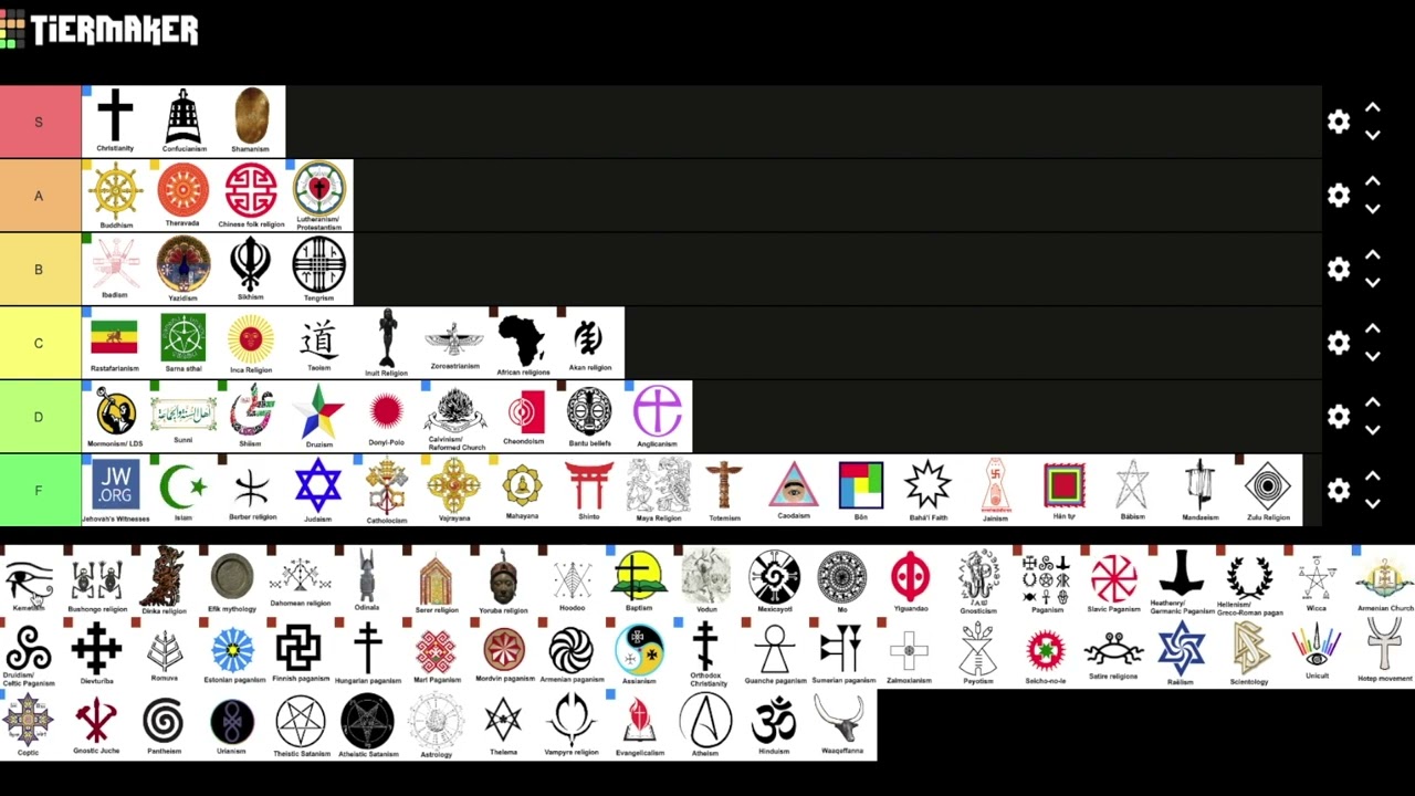 Ultimate Religions Tier List