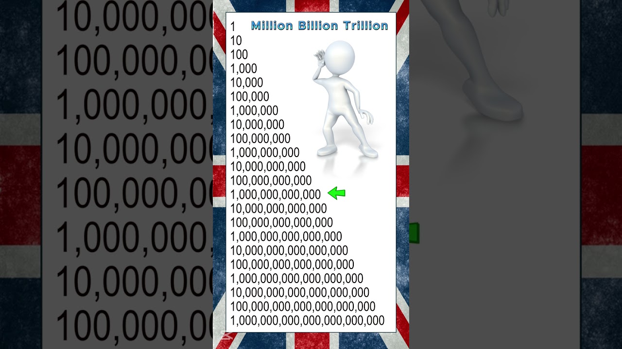 Learn English: Understanding Powers of 10 #english #numbers #englishlearning  #vocabulary