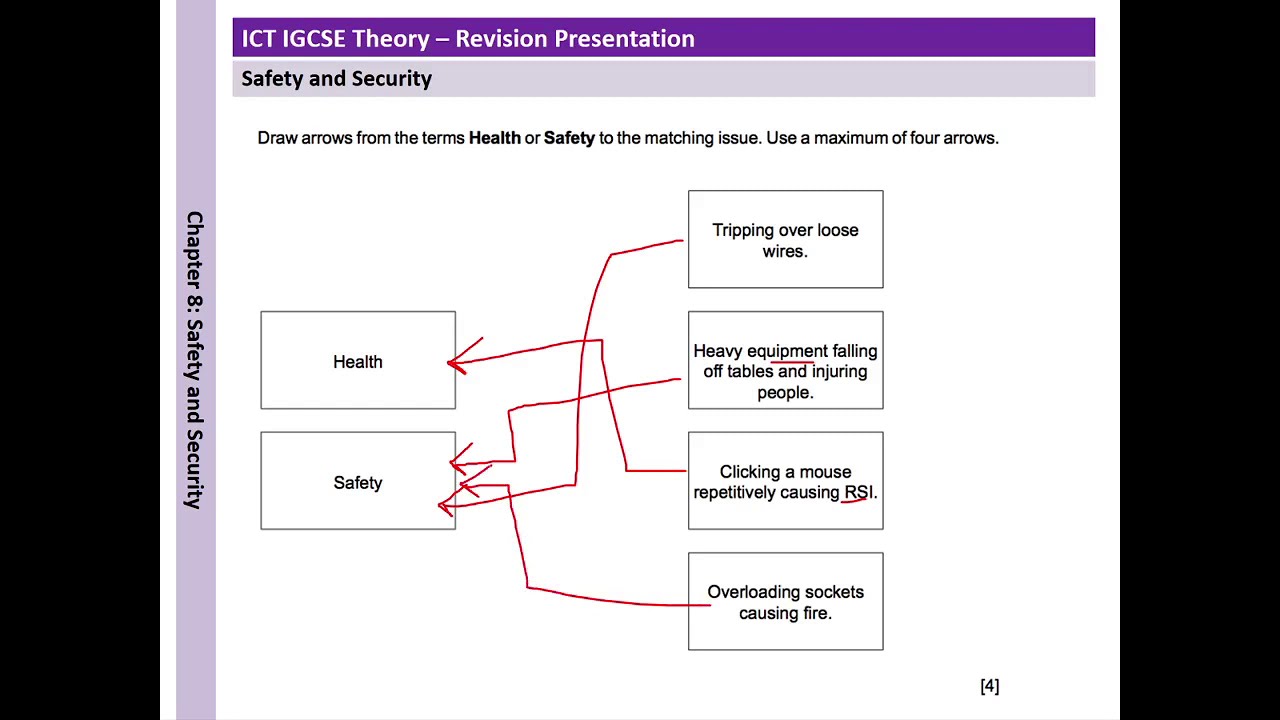 IGCSE ICT-0417-Chapter 8-Safety & Security