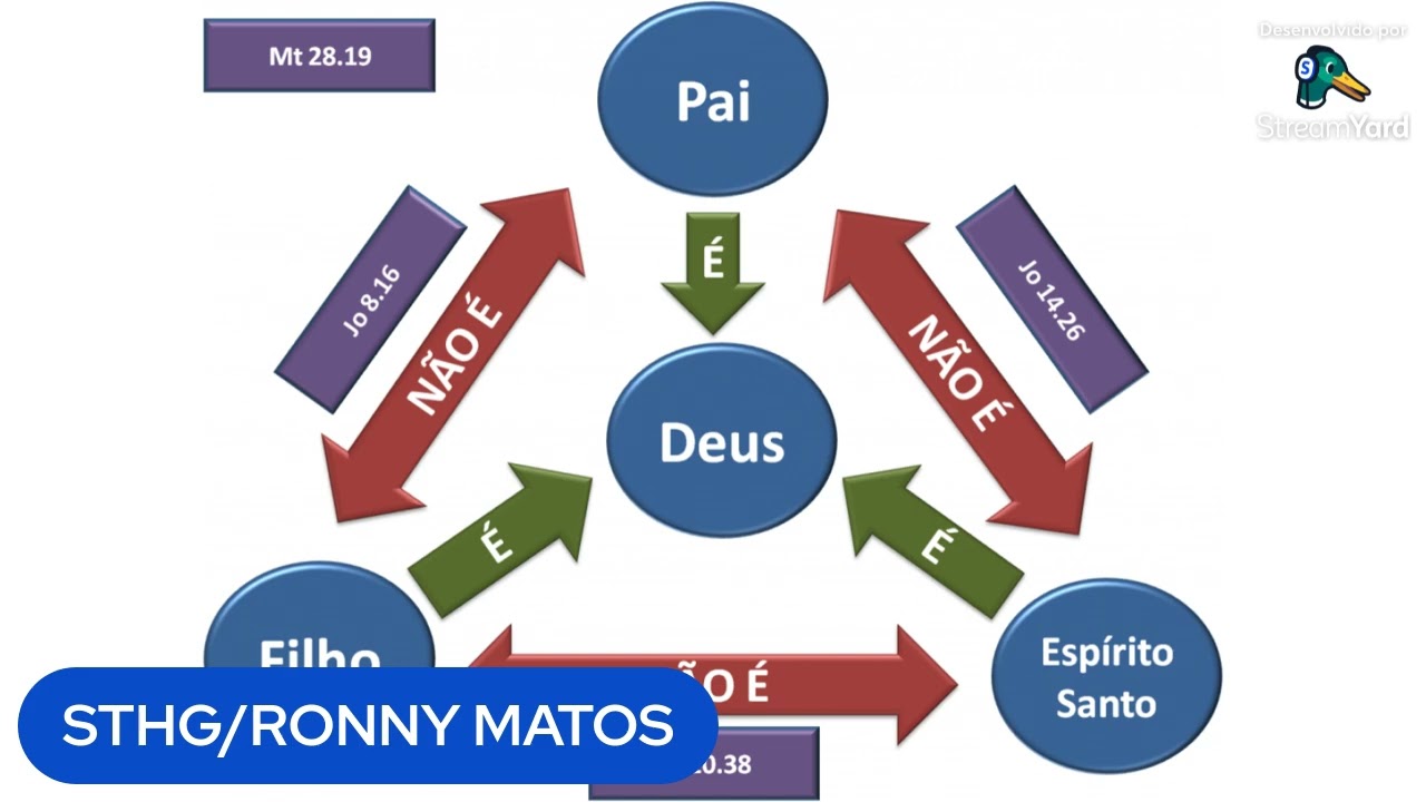 ATRIBUTOS DE DEUS AULA02