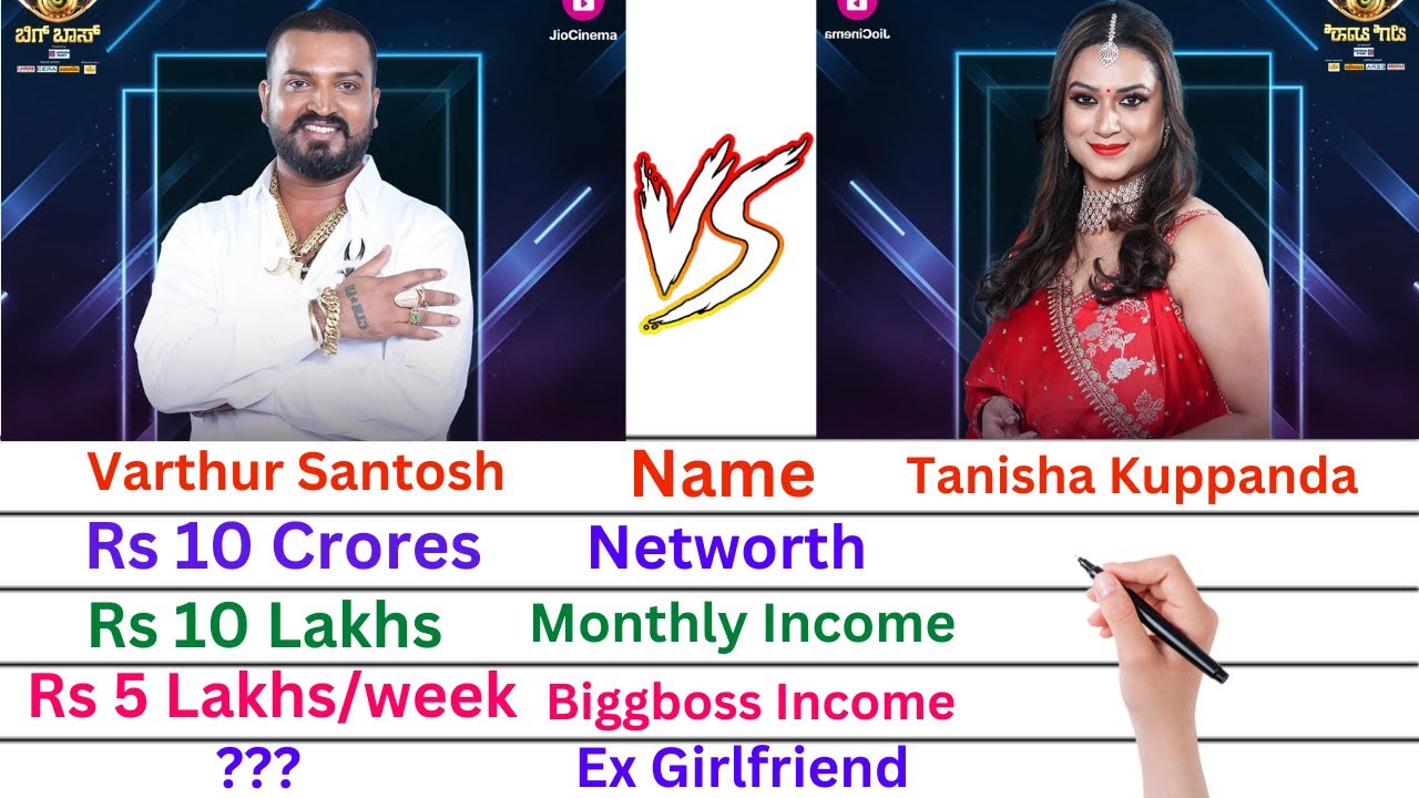 Comparison: Varthur Santosh Vs Tanisha Kuppanda | Networth, Affairs, Family, Luxury Cars & Lifestyle