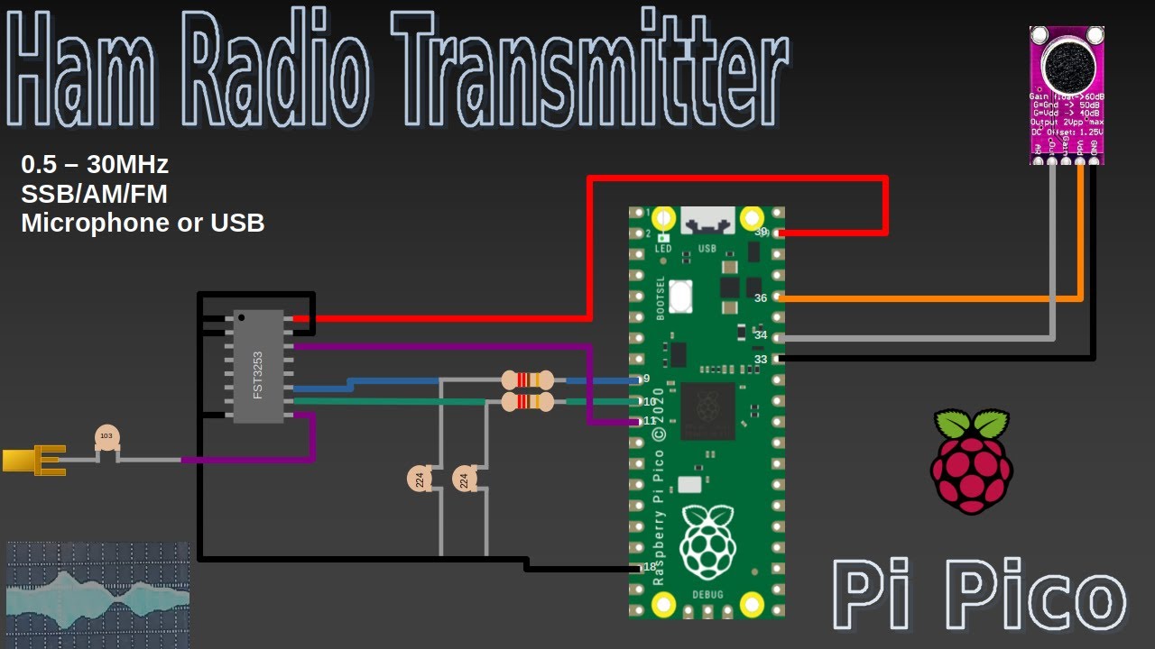 Build a Ham Transmitter with a Raspberry Pi Pico