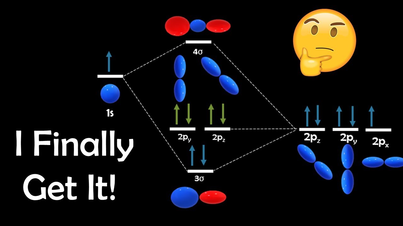 Практические вопросы по молекулярным орбиталям!