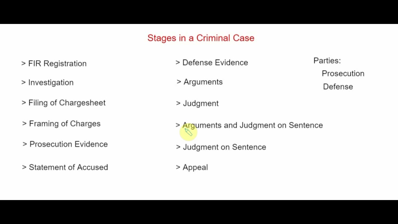 Stages/Procedure in a Criminal Case | Simple Step by Step Process