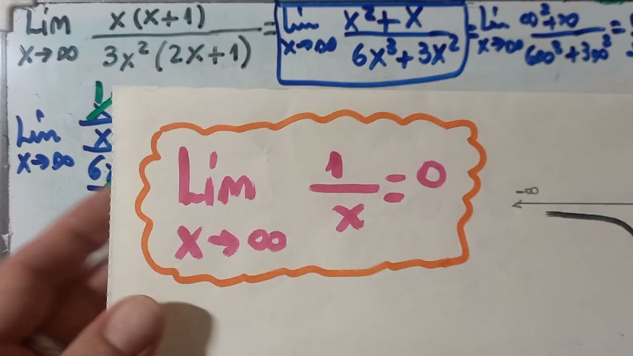 Límites que tienden a infinito. Indeterminación ∞/∞