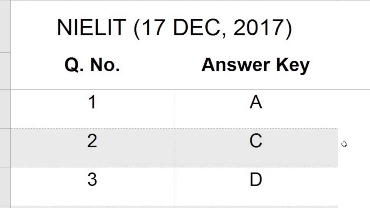 Answer key 1-120, NIELIT technical assistant exam, december 17, 2017