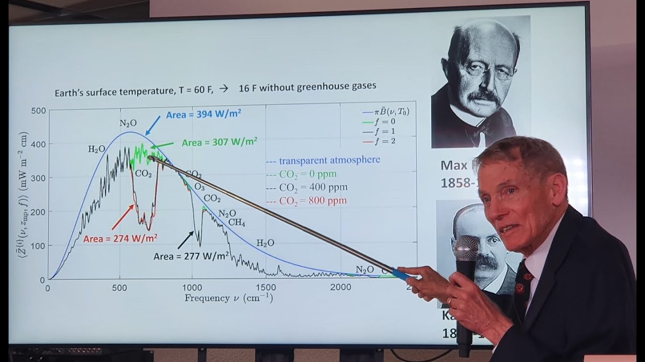 CLINTEL lecture William Happer in Amsterdam