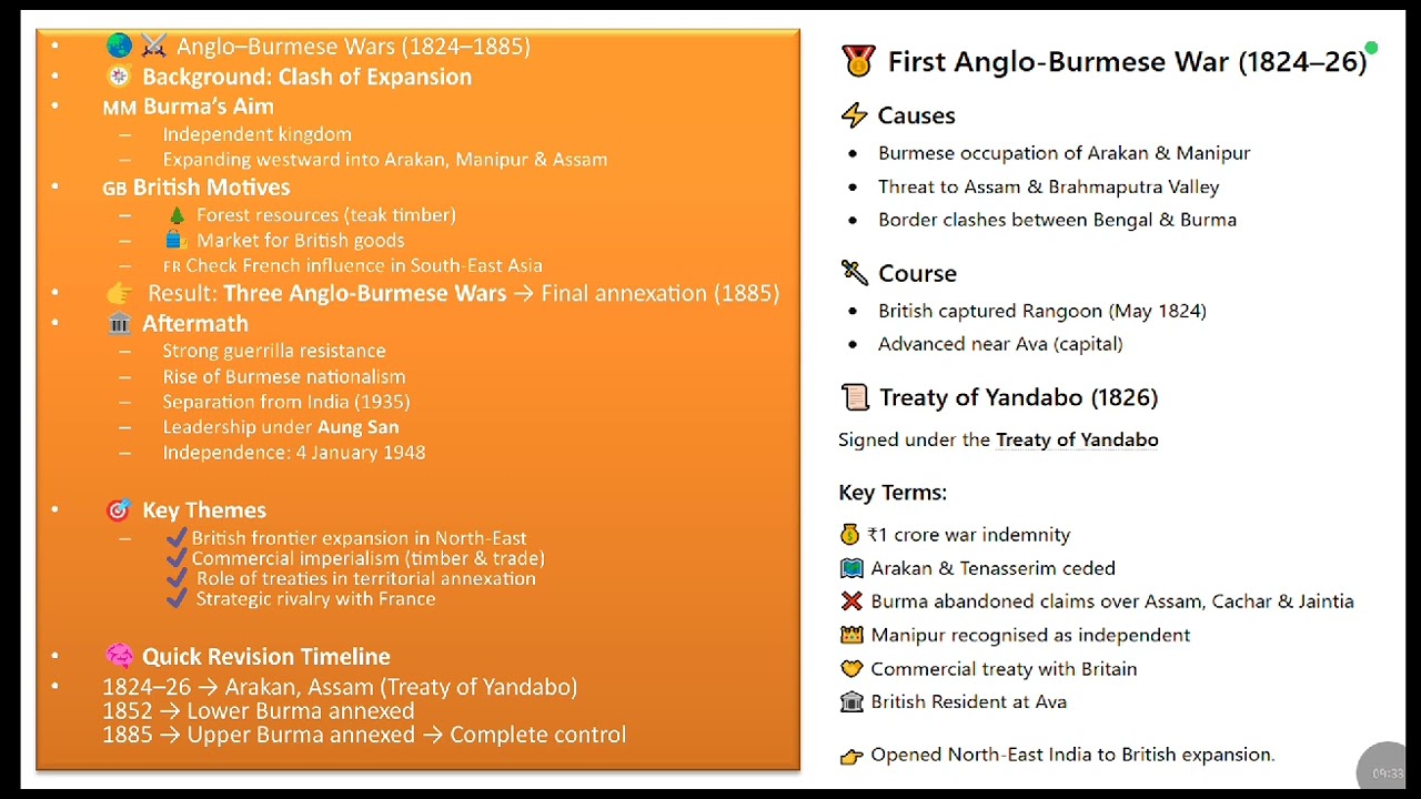 ANGLO-BURMESE WAR UPSC