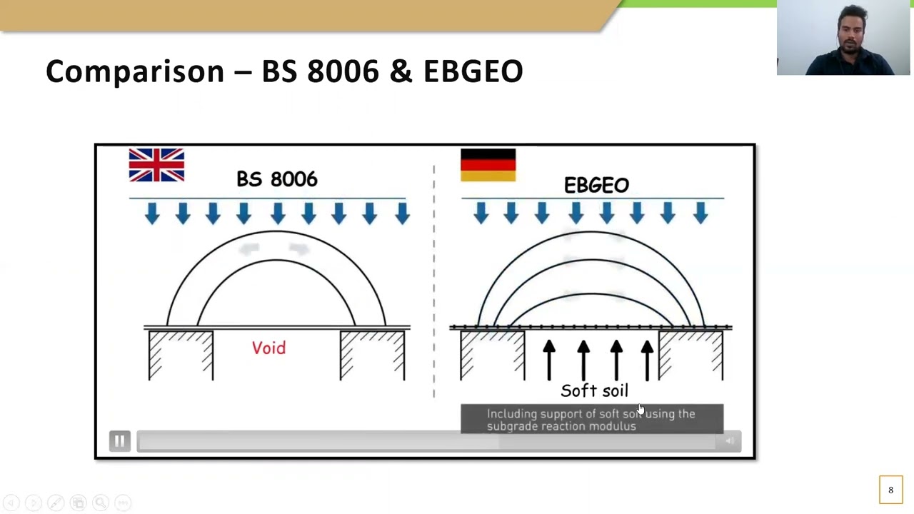 ICGE2020 | Foundations, Geotechnics and Case Histories | Geosynthetic Reinforced Piled Embankment