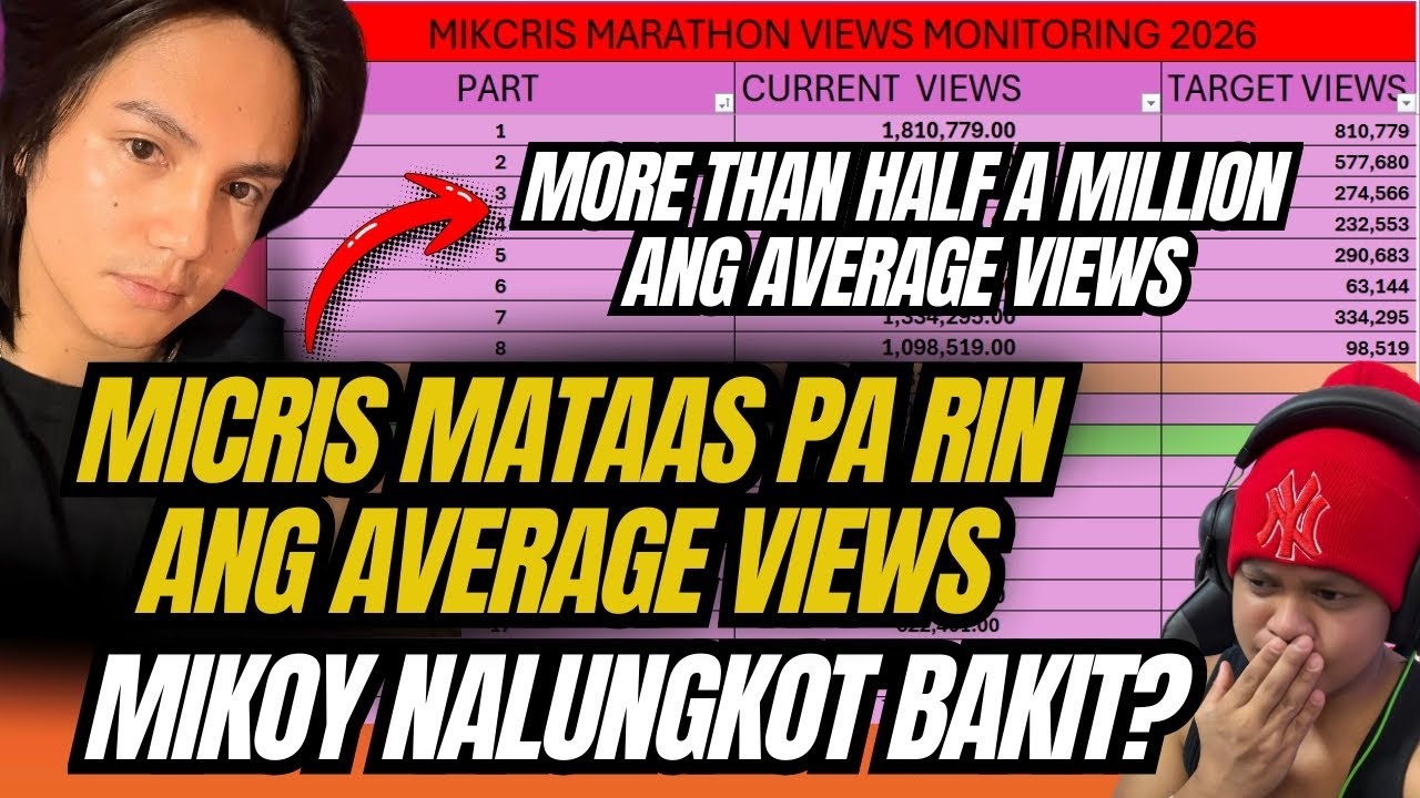 ⭕️HALA‼️MICRIS VIEWS MATAAS PA RIN ANG AVERAGE VIEWS | CRISTA JANE HINDI TULOY AT MIKOY NALUNGKOT?