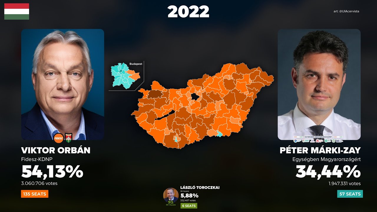 Парламентские выборы в Венгрии (1990 - 2022)