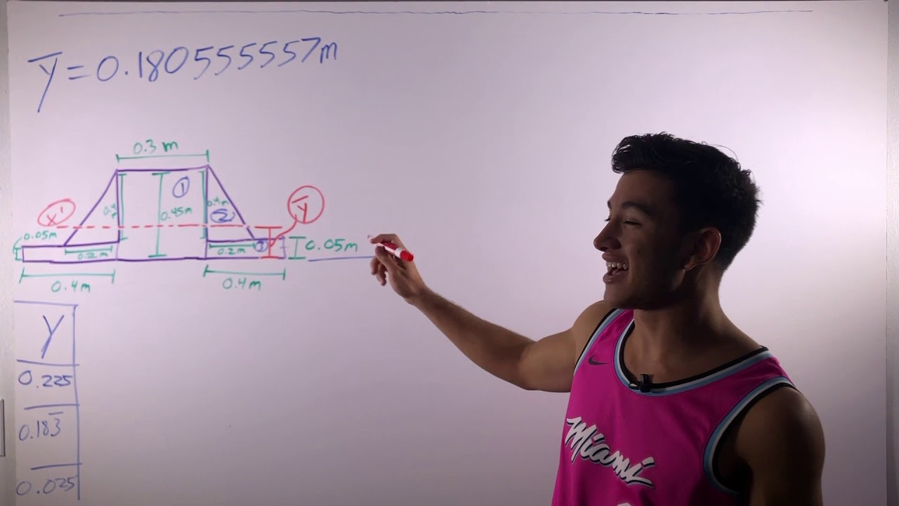 Locate the centroid y of the cross section. Determine the moment of inertia of the section about the
