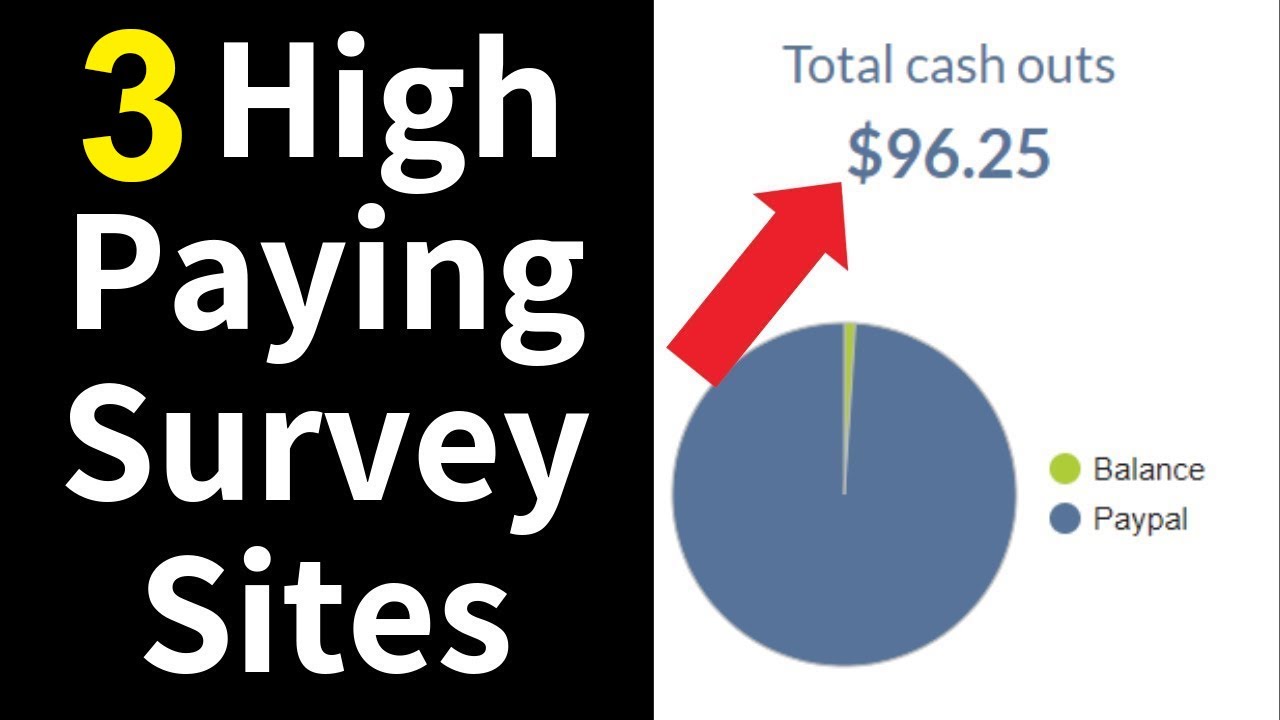 Best High Paying survey sites 2020 | $5 Per Survey | Legit sites