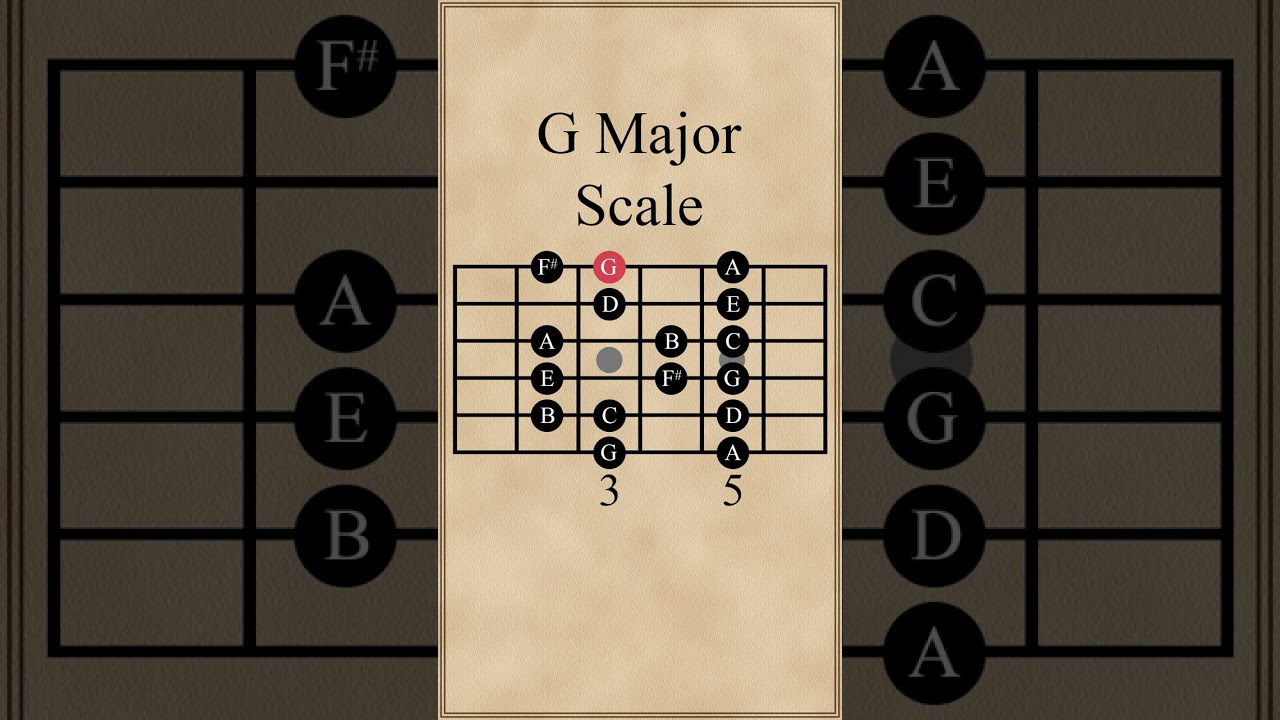 G Major Scale